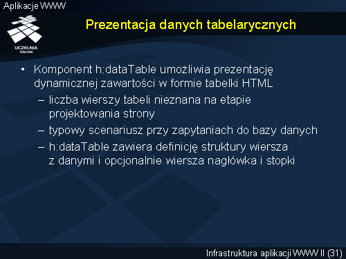 Prezentacja danych tabelarycznych
