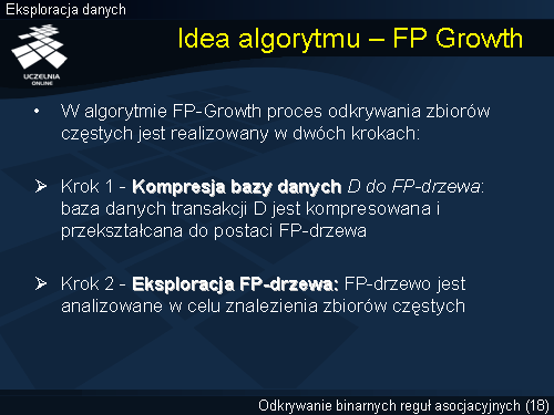 Idea algorytmu – FP Growth