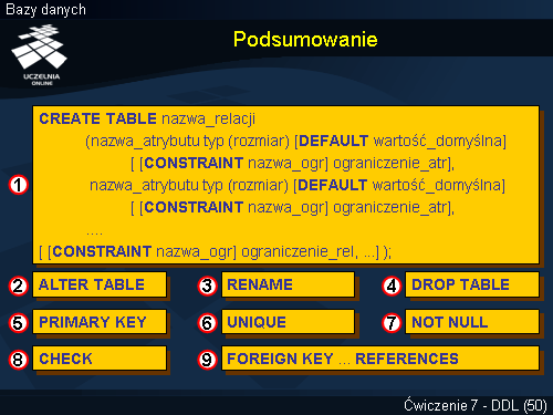 Podsumowanie