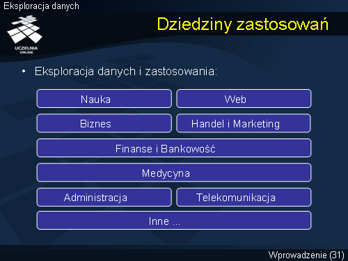 Dziedziny zastosowań