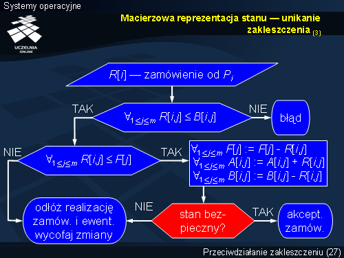 Macierzowa reprezentacja stanu — unikanie zakleszczenia (3)