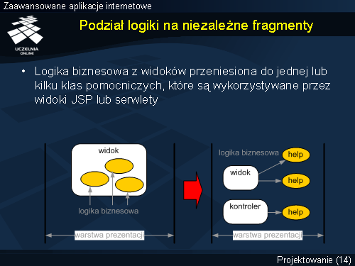Podział logiki na niezależne fragmenty