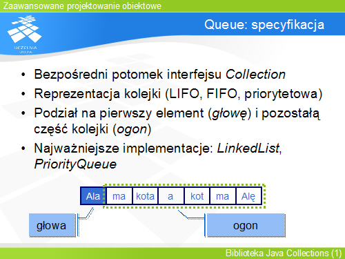Queue: specyfikacja