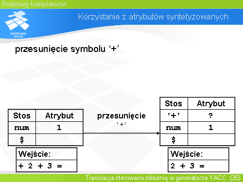 Korzystanie z atrybutów syntetyzowanych(1)