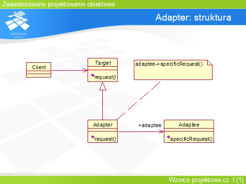Adapter: struktura