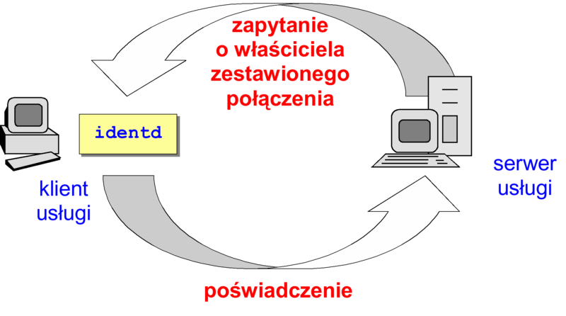 Plik:Bsi-w-03-07.png