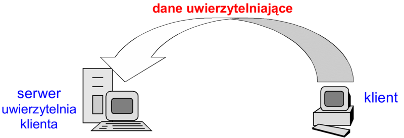 Plik:Bsi-w-03-02.png