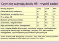 Miniatura wersji z 11:09, 4 lip 2006