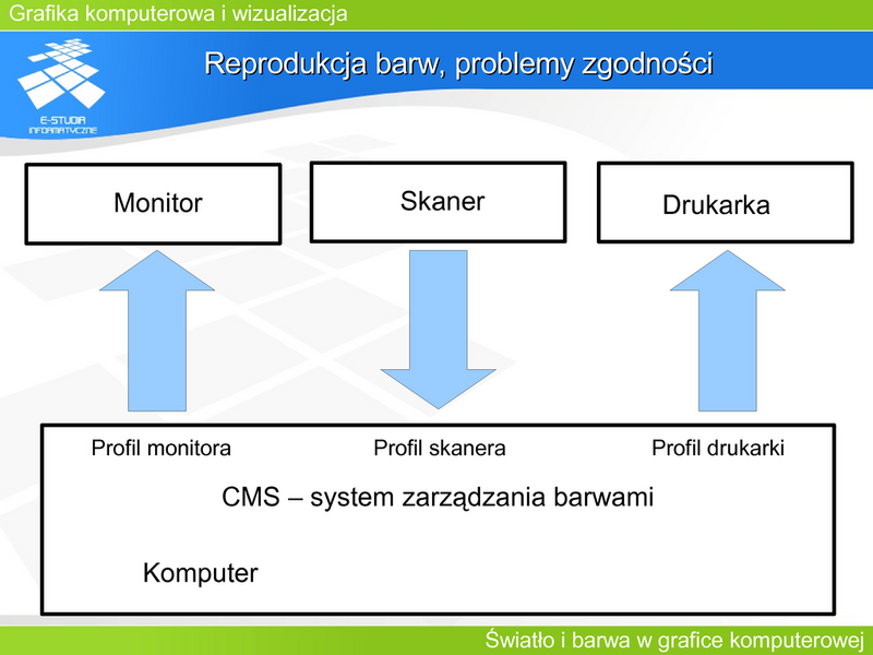 Plik:GKIW M2 Slajd28.png