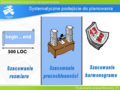 Miniatura wersji z 13:40, 8 wrz 2006