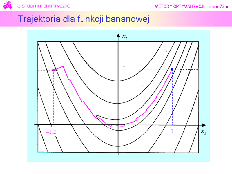 Plik:MO M7 Slajd73.png