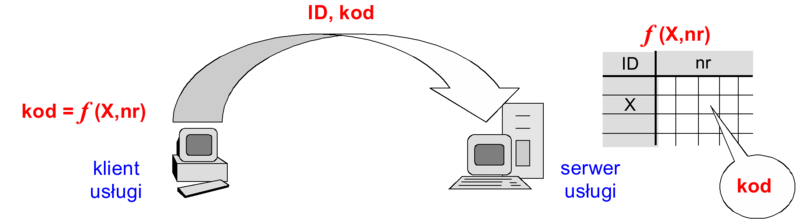 Plik:Bsi-w-03-09.png
